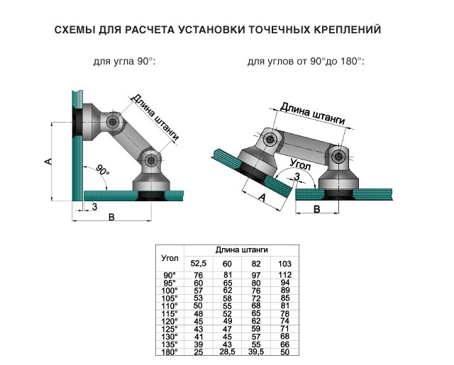 O-3А-53 SSS Крепление стекло-стекло, штанга 53mm
